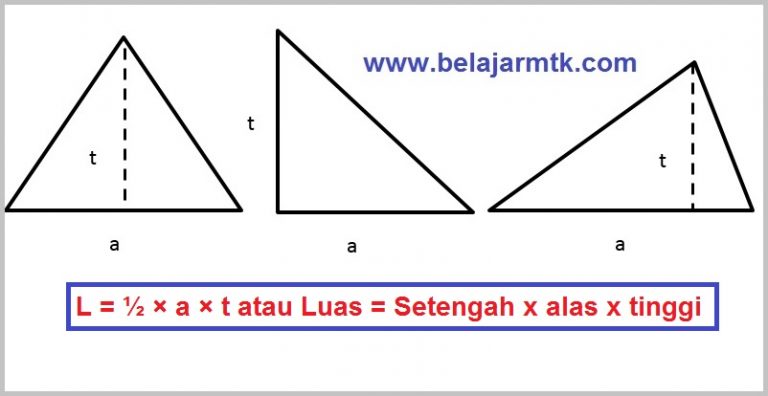 Rumus Luas Dan Keliling Segitiga Beserta Contoh Soal Keluaran Hk Riset