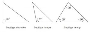 Jenis Segitiga berdasar sudut