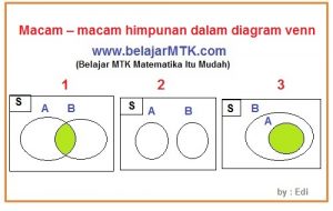 Menggambar Diagram Venn