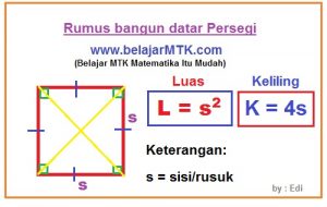 Rumus keliling dan luas bangun datar Persegi