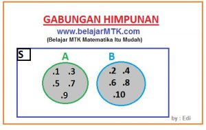 Diagram Venn Gabungan Dua Himpunan