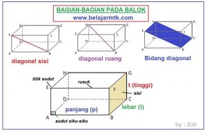 Bagian-Bagian Pada Balok