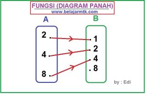 Fungsi Diagram Panah