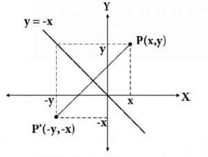 Rumus Pencerminan Terhadap Garis Y X Dan Contoh Soalnya