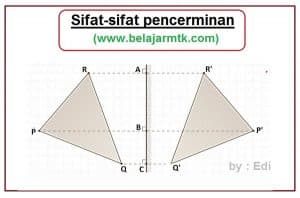 Sifat-sifat pencerminan