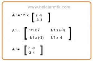 Hasil invers matriks